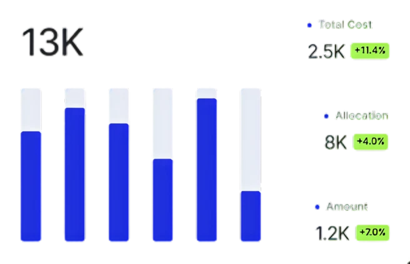 Cost chart