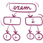 Detailed Breakdown of the NID Entrance Exam