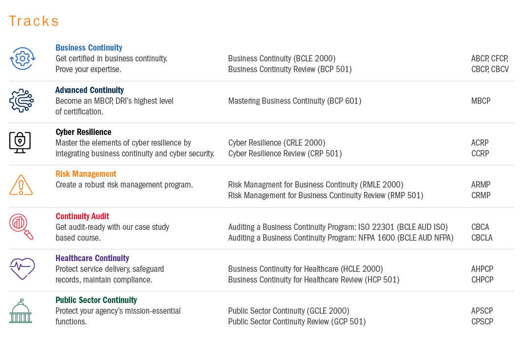Career tracks