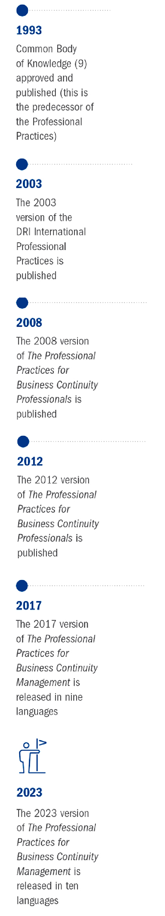DRI Professional Practice